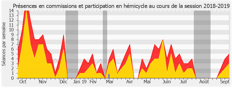 Participation globale-20182019 de Joël Giraud