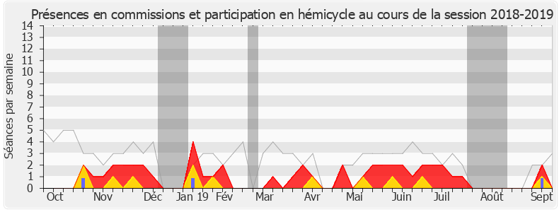 Participation globale-20182019 de José Evrard