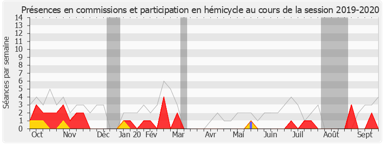 Participation globale-20192020 de José Evrard