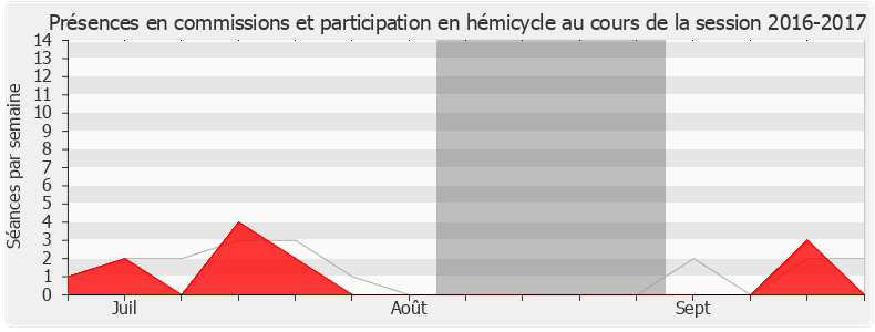 Participation globale-20162017 de Josette Manin