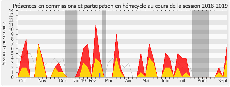 Participation globale-20182019 de Josette Manin