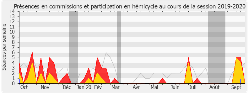 Participation globale-20192020 de Josette Manin