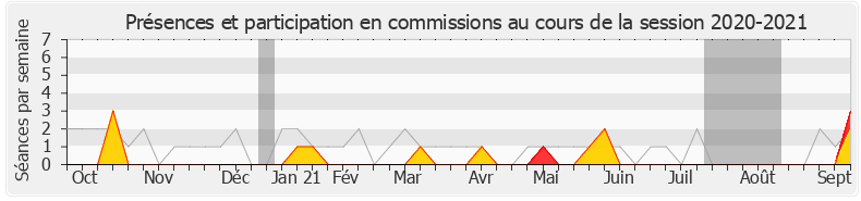 Participation commissions-20202021 de Josette Manin