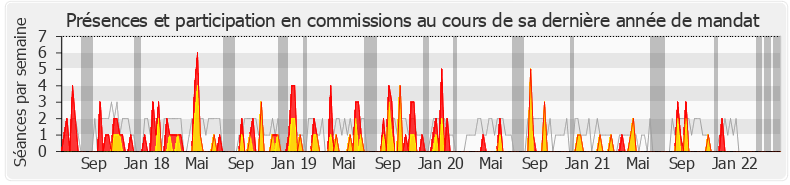 Participation commissions-legislature de Josette Manin