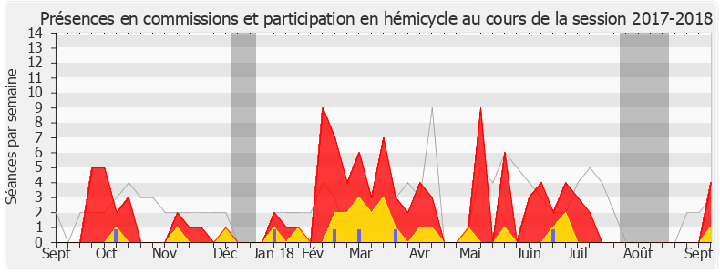 Participation globale-20172018 de Josy Poueyto