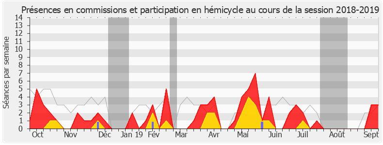 Participation globale-20182019 de Josy Poueyto