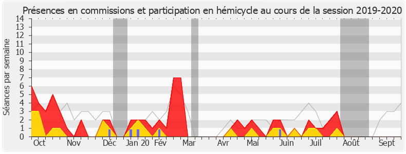 Participation globale-20192020 de Josy Poueyto