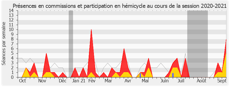 Participation globale-20202021 de Josy Poueyto