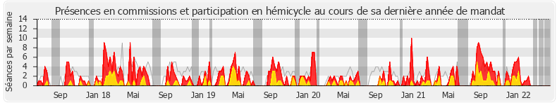 Participation globale-annee de Josy Poueyto