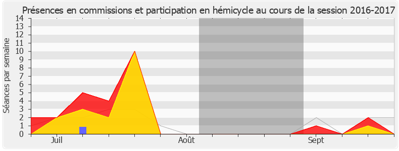 Participation globale-20162017 de Julien Aubert