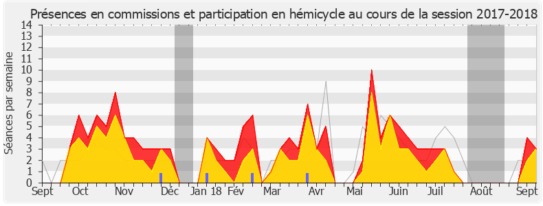 Participation globale-20172018 de Julien Aubert