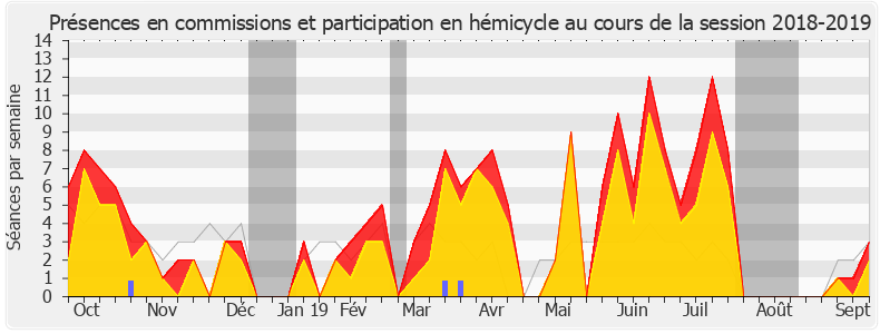Participation globale-20182019 de Julien Aubert
