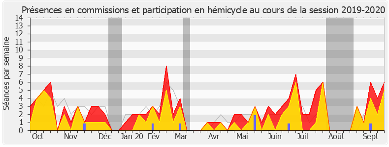 Participation globale-20192020 de Julien Aubert