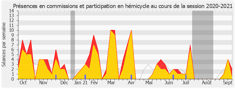 Participation globale-20202021 de Julien Aubert
