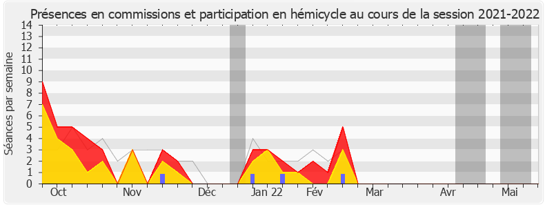 Participation globale-20212022 de Julien Aubert