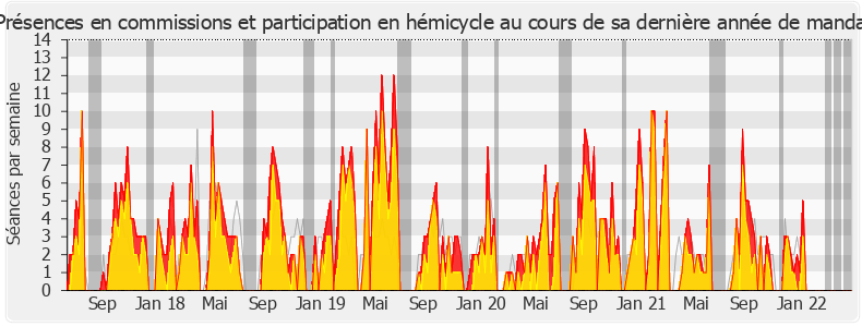 Participation globale-legislature de Julien Aubert