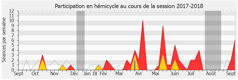 Participation hemicycle-20172018 de Julien Borowczyk