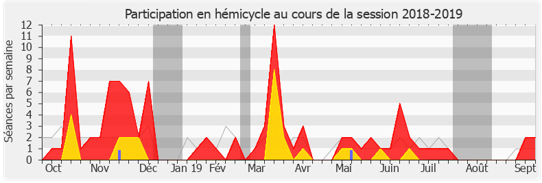 Participation hemicycle-20182019 de Julien Borowczyk