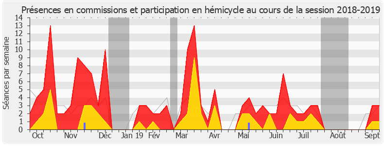 Participation globale-20182019 de Julien Borowczyk