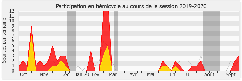 Participation hemicycle-20192020 de Julien Borowczyk