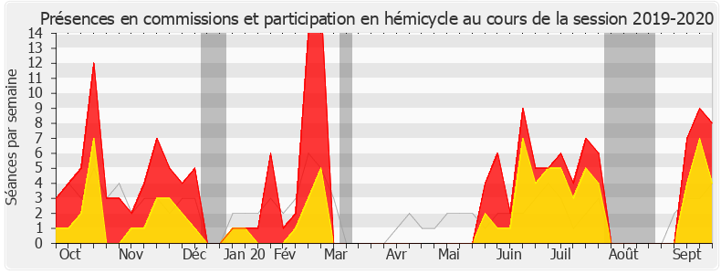 Participation globale-20192020 de Julien Borowczyk