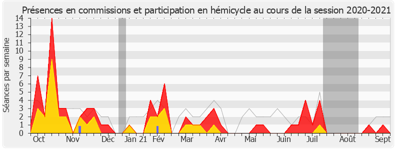 Participation globale-20202021 de Julien Borowczyk