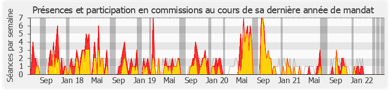 Participation commissions-legislature de Julien Borowczyk