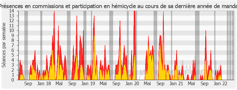 Participation globale-legislature de Julien Borowczyk