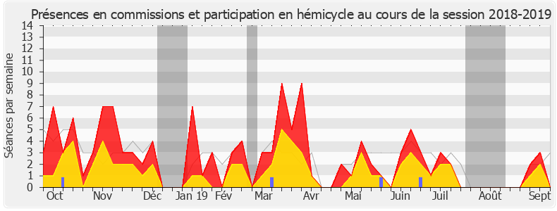 Participation globale-20182019 de Julien Dive