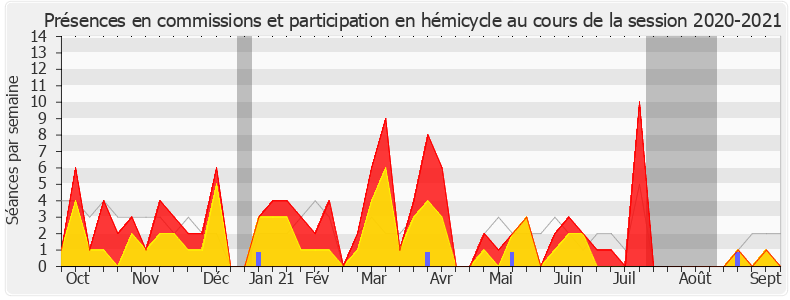 Participation globale-20202021 de Julien Dive