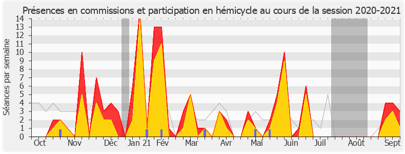 Participation globale-20202021 de Julien Ravier