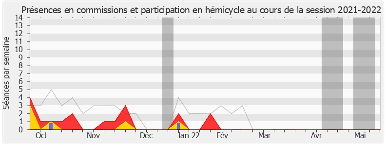 Participation globale-20212022 de Julien Ravier