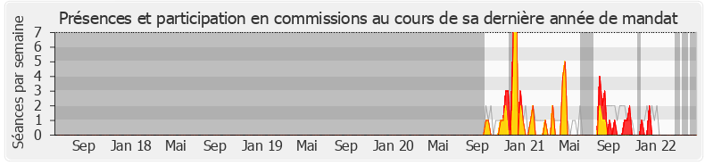 Participation commissions-legislature de Julien Ravier