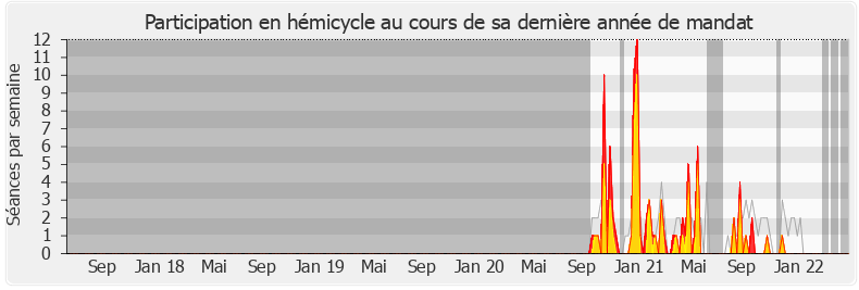 Participation hemicycle-legislature de Julien Ravier