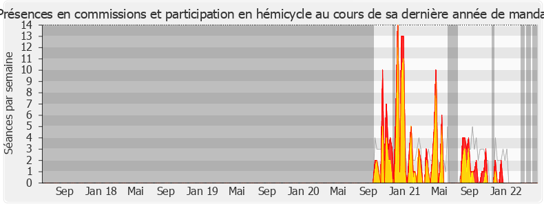 Participation globale-legislature de Julien Ravier