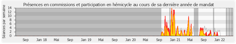 Participation globale-annee de Julien Ravier