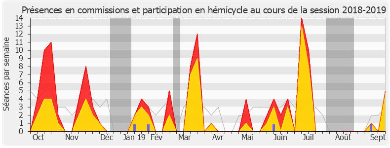 Participation globale-20182019 de Justine Benin