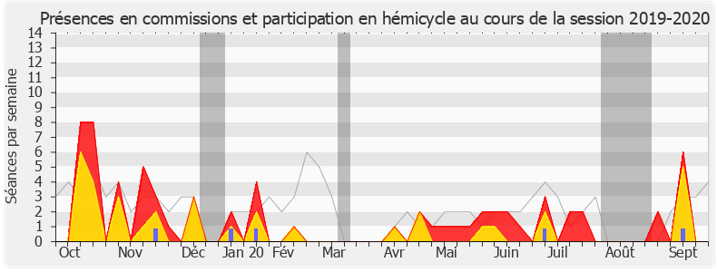 Participation globale-20192020 de Justine Benin