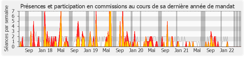 Participation commissions-legislature de Justine Benin