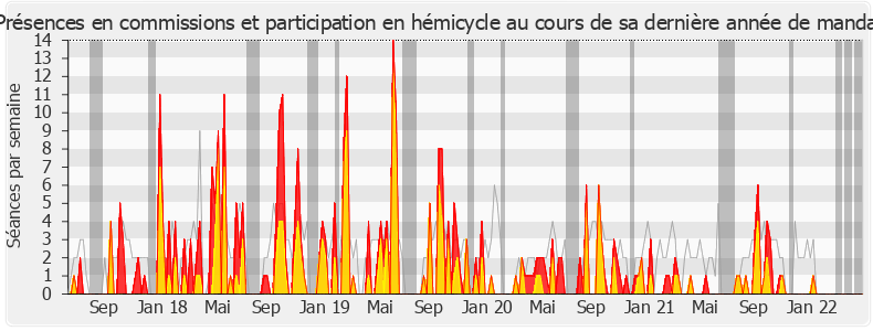 Participation globale-legislature de Justine Benin