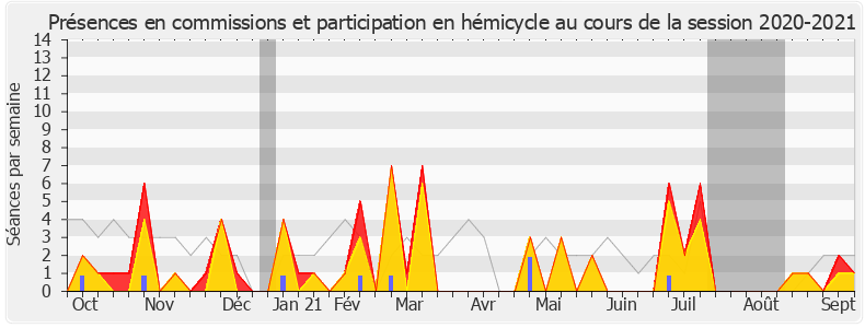 Participation globale-20202021 de Karine Lebon