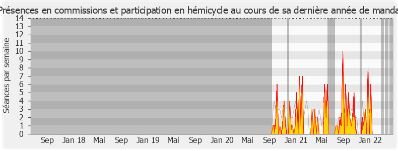 Participation globale-legislature de Karine Lebon