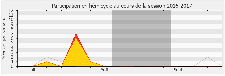 Participation hemicycle-20162017 de Laetitia Avia