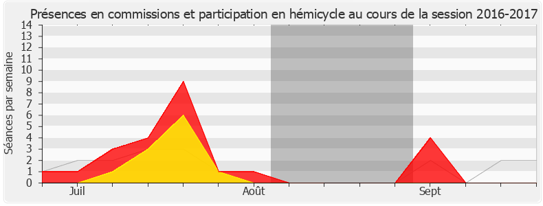 Participation globale-20162017 de Laetitia Avia