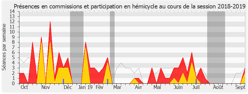 Participation globale-20182019 de Laetitia Avia