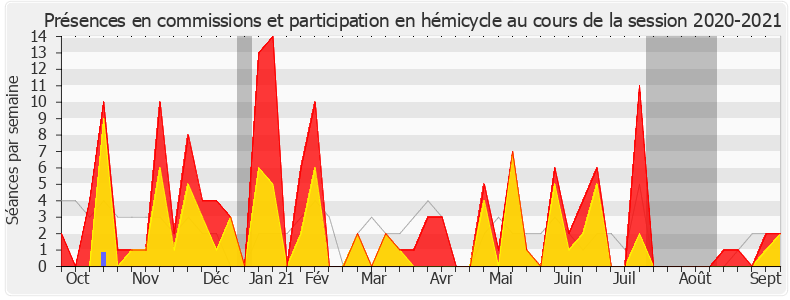 Participation globale-20202021 de Laetitia Avia