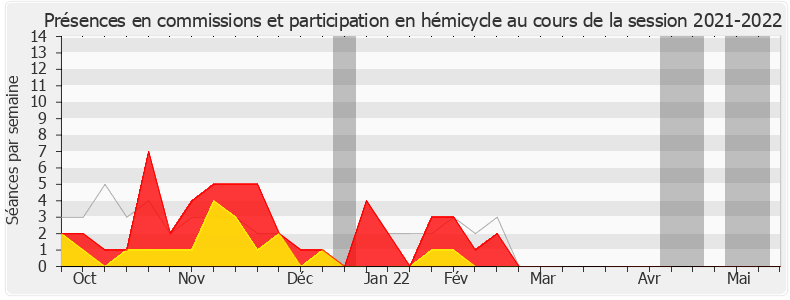 Participation globale-20212022 de Laetitia Avia