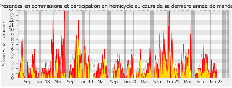 Participation globale-legislature de Laetitia Avia