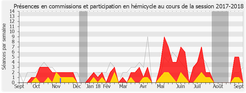 Participation globale-20172018 de Laëtitia Romeiro Dias
