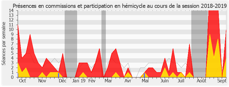 Participation globale-20182019 de Laëtitia Romeiro Dias